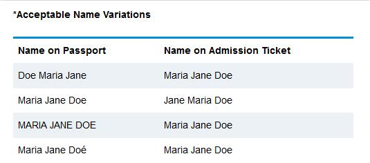 CFA准考证与护照姓名对应规则