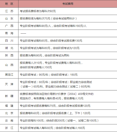 注册测绘师注册流程_注册计量师 注册_安徽注册会计师