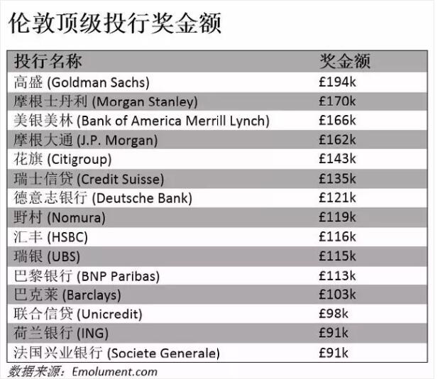 CFA持證人薪水調(diào)查報(bào)告