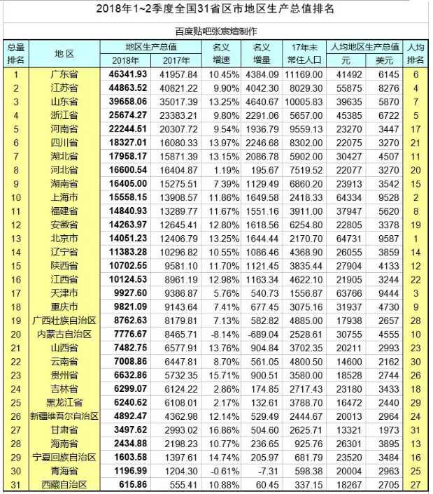 湖北2021年gdp排名