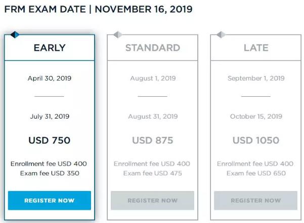 FRM报名费用