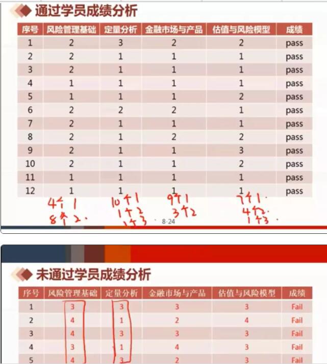 frm考试成绩分析
