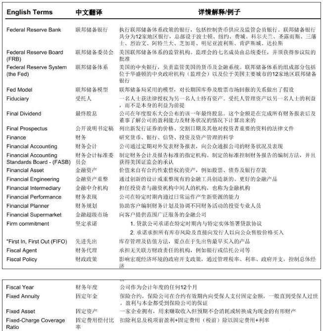 frm词汇