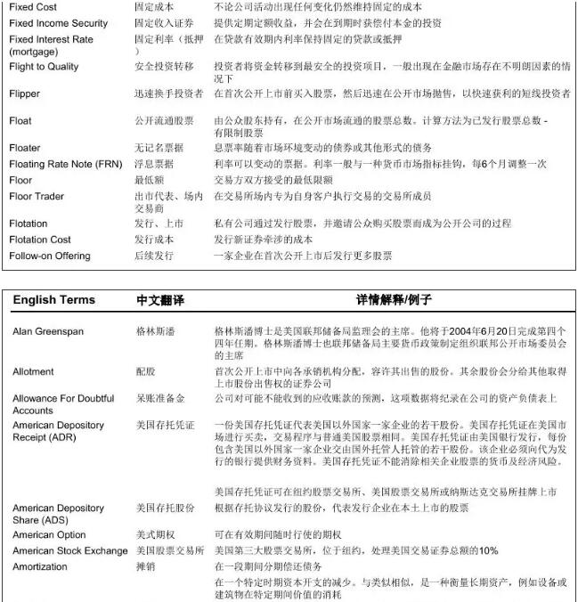 frm词汇