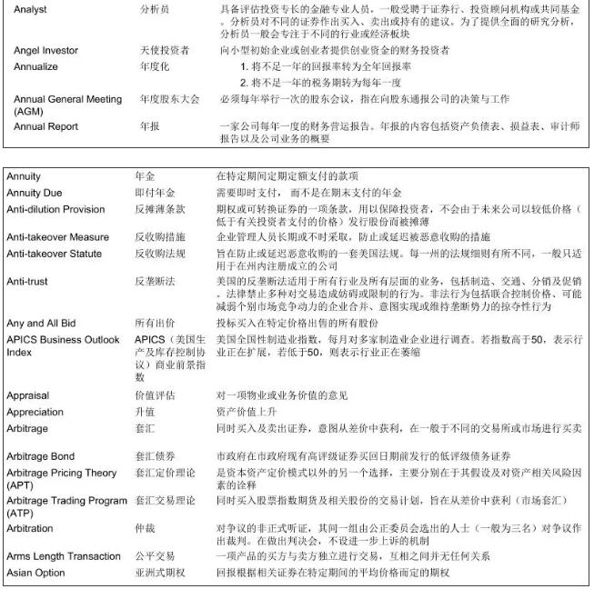 frm词汇
