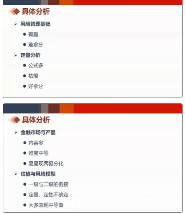 frm考试各科具体分析