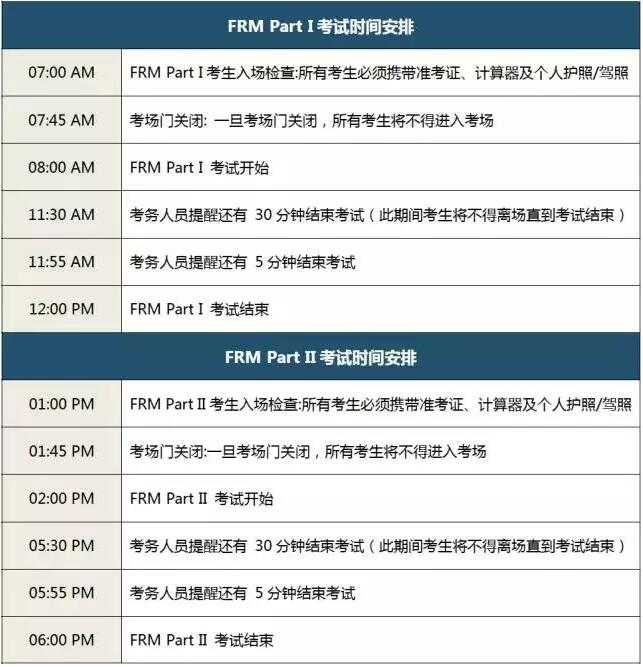 FRM考试时间