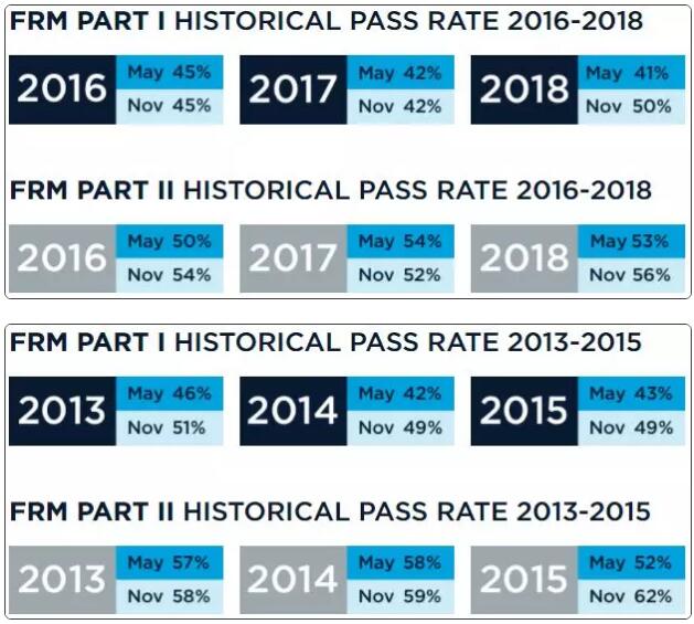 GARP协会官网信息