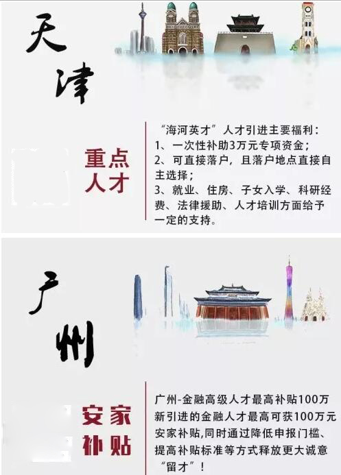 FRM人才的奖励政策