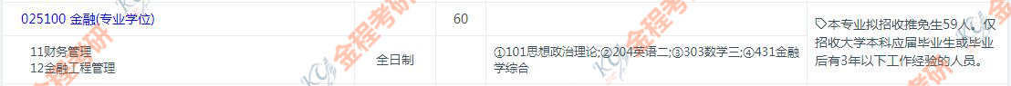 复旦大学金融专硕研究方向