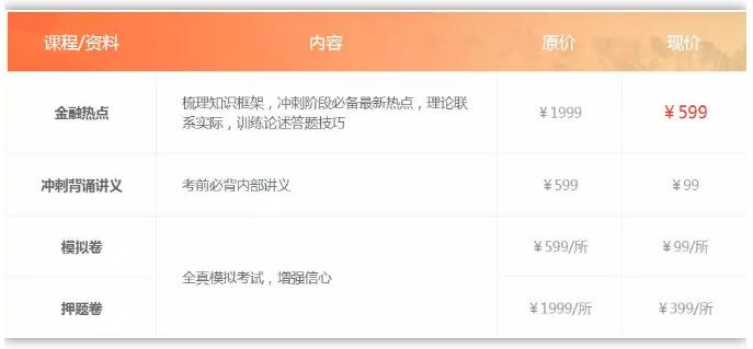 2020金程考研热点课程
