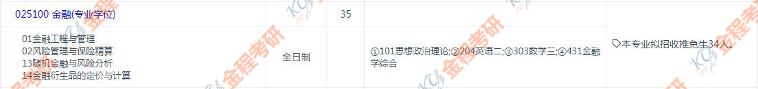 复旦金融专硕研究方向